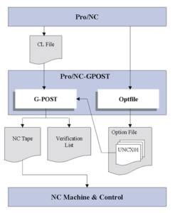 Cấu hình Post Processor trong Creo Parametric - Tư Vấn Hoàng Văn